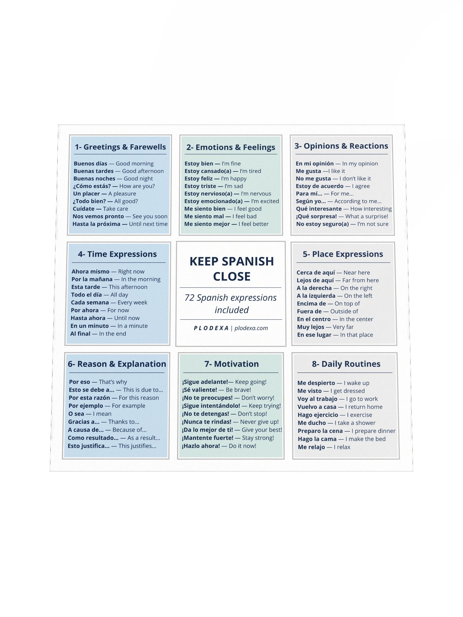 Keep Spanish Close: 72 Spanish Expressions Poster product image (4)