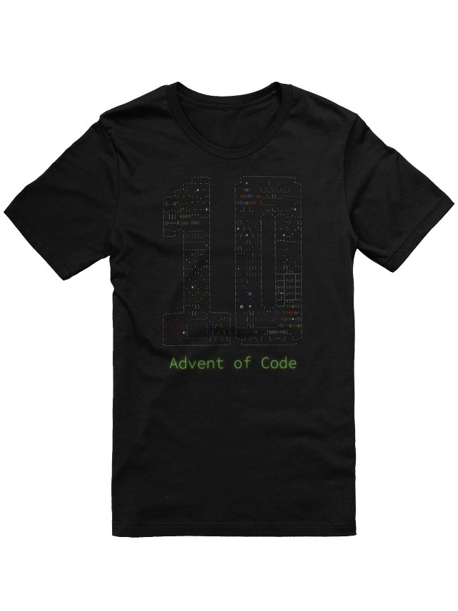 Advent of Code - AoC ten yrs