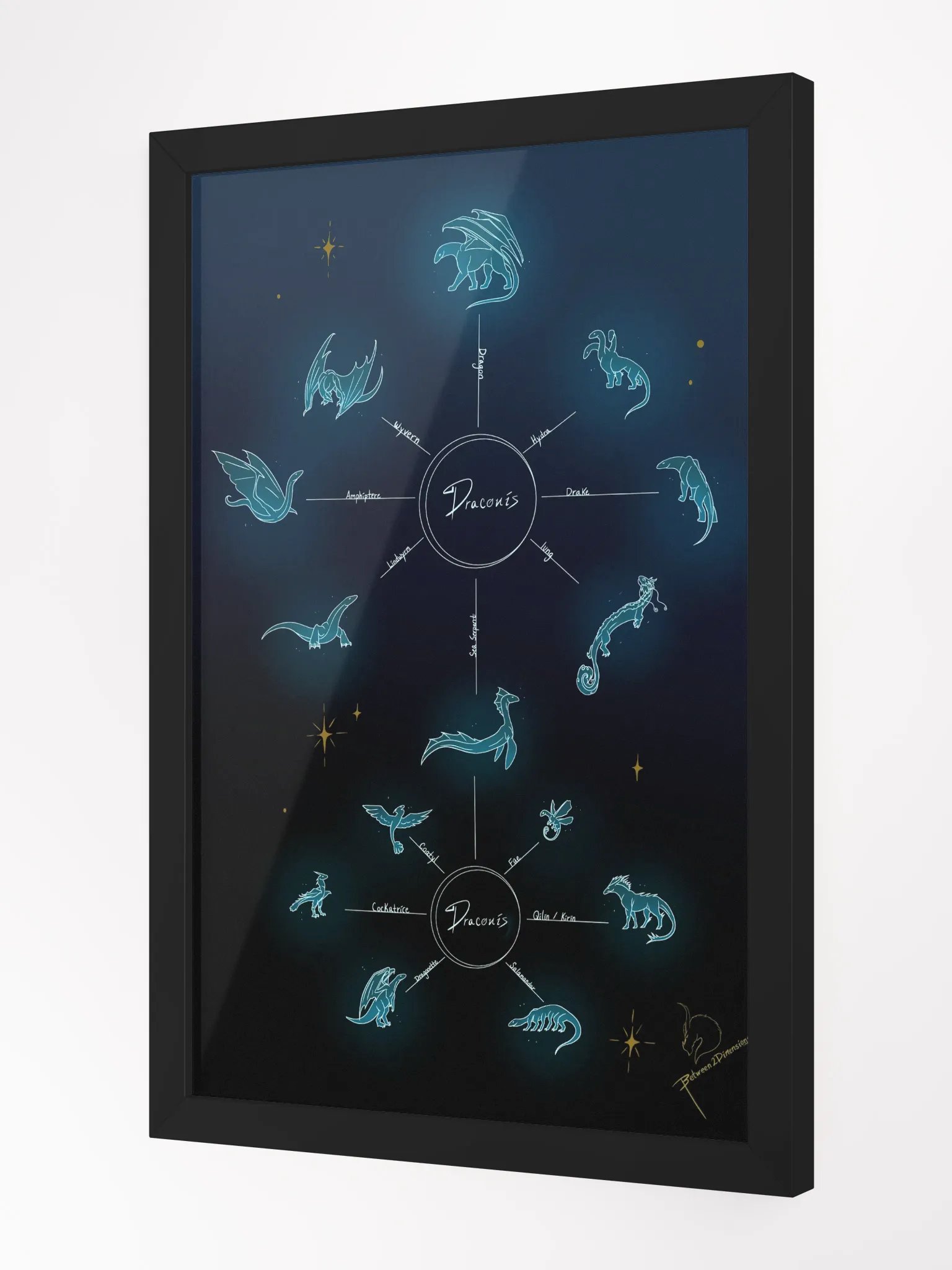 The Draconis Chart Framed Poster product image (10)