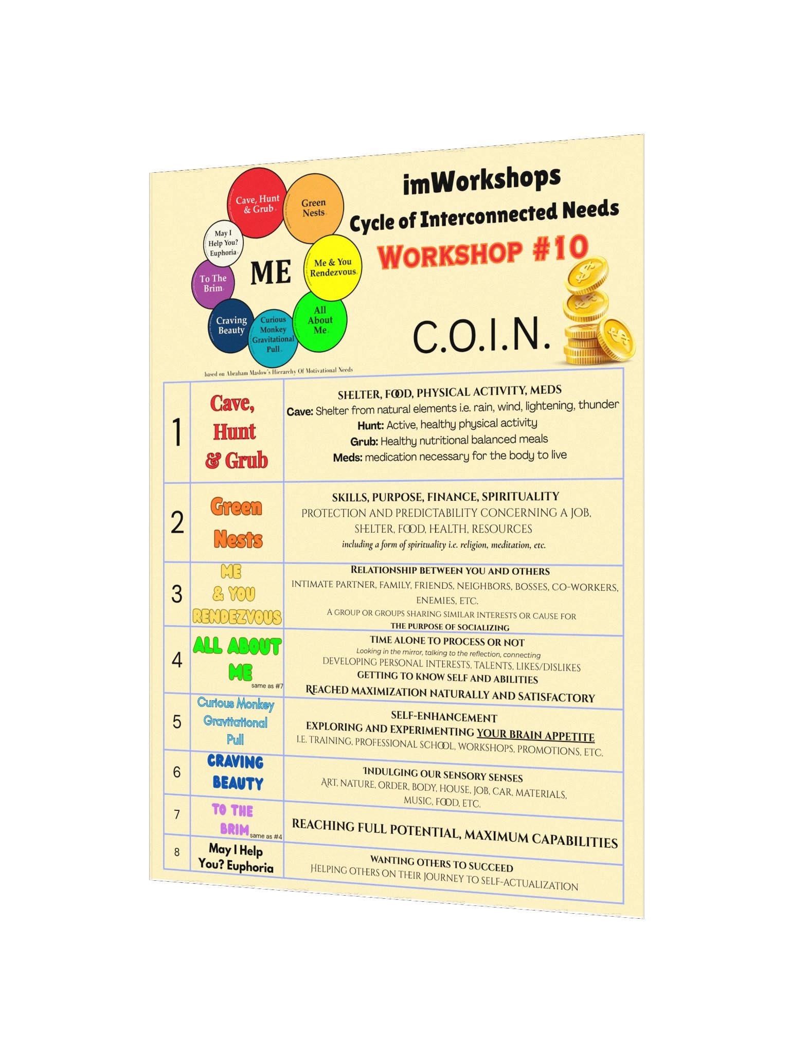 C.O.I.N. Poster product image (3)