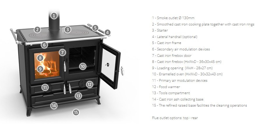 Thermorossi Klara Black Wood Cook Stove product image (3)