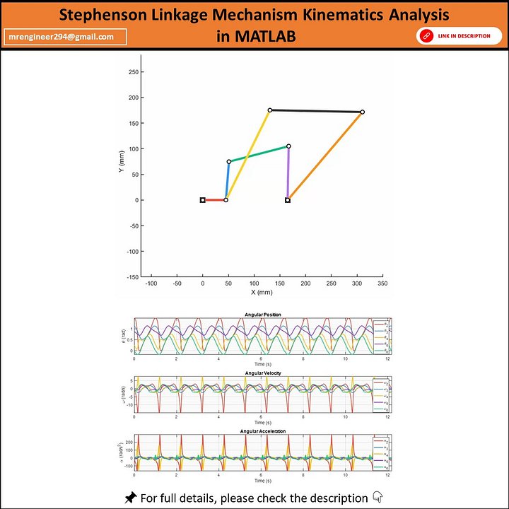 Stephenson Linkage Kinematic Analysis & MATLAB Animation product image (1)