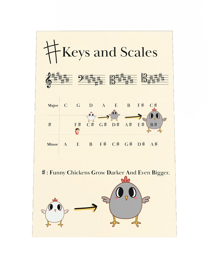 Key Signature of Major and Minor Keys with Sharps -- Music Educational Poster product image (1)