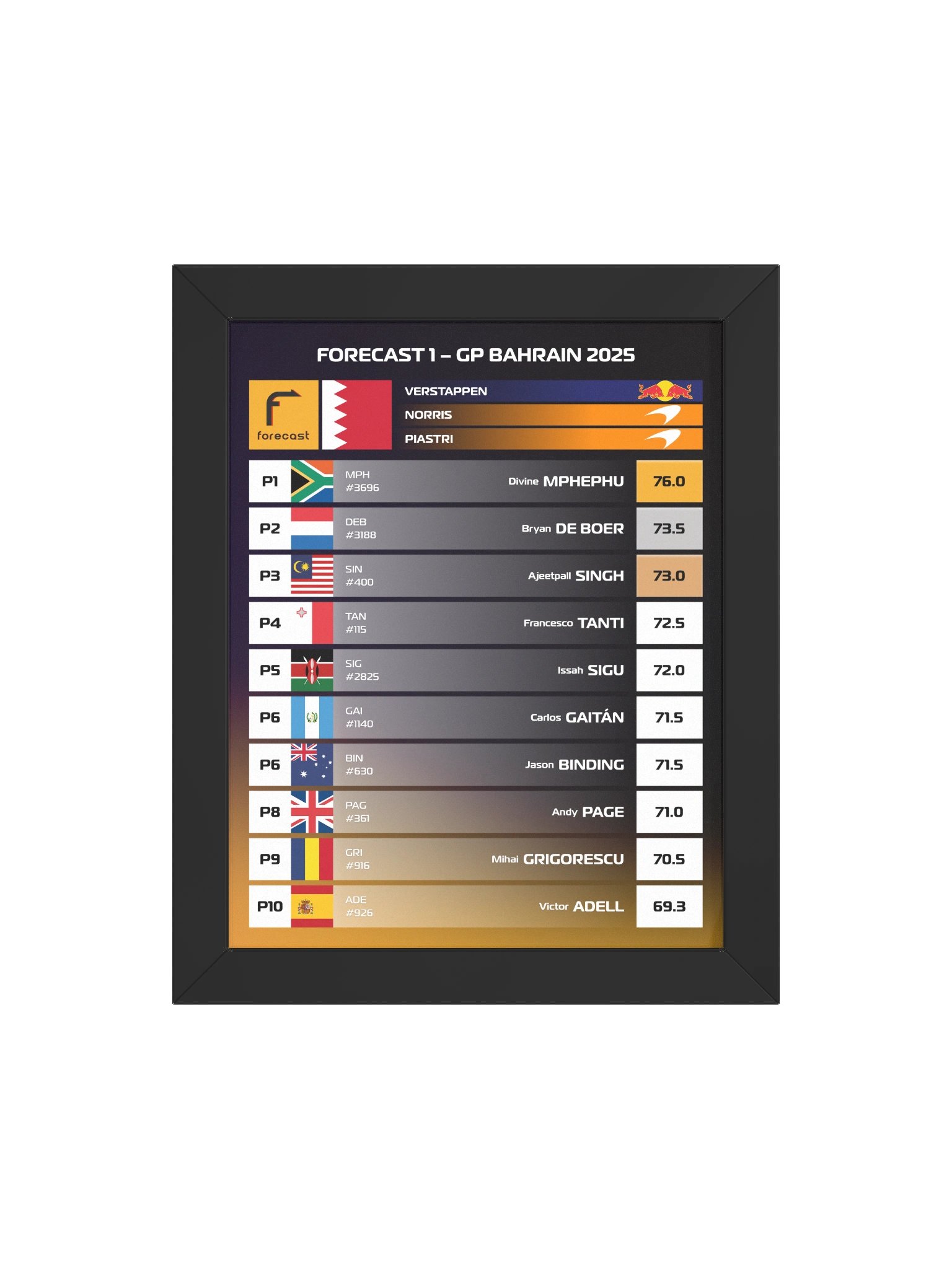 GP Bahrain 2025 Frame product image (8)