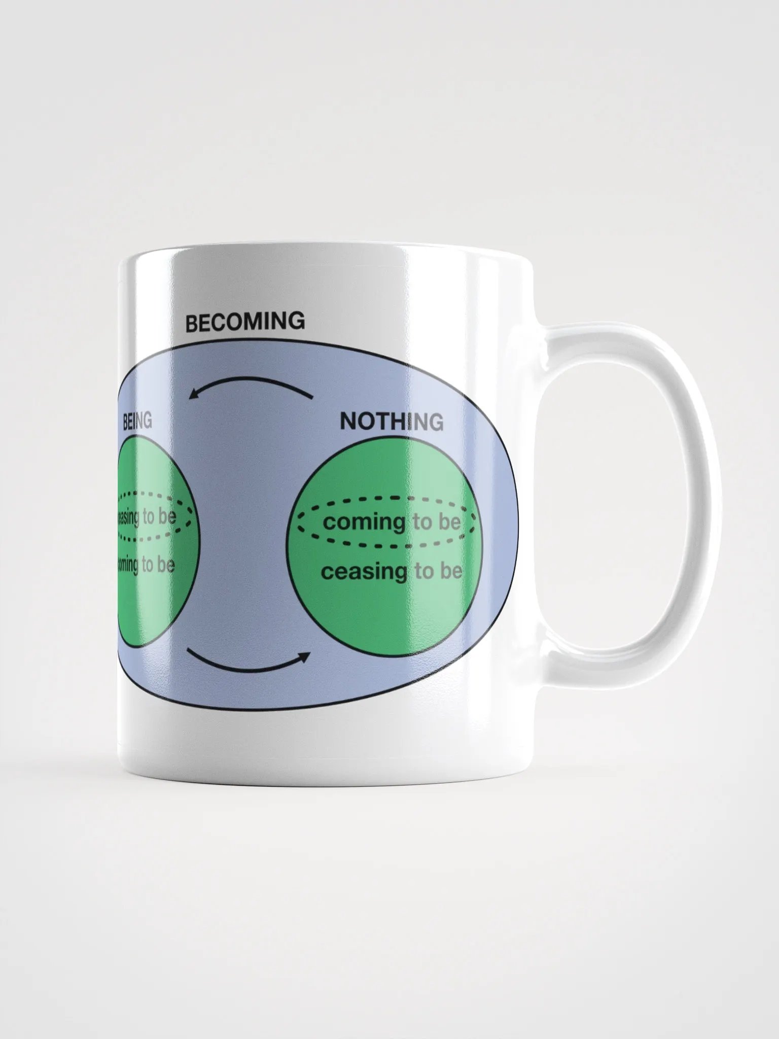 Dialectic Digestion Mug product image (4)