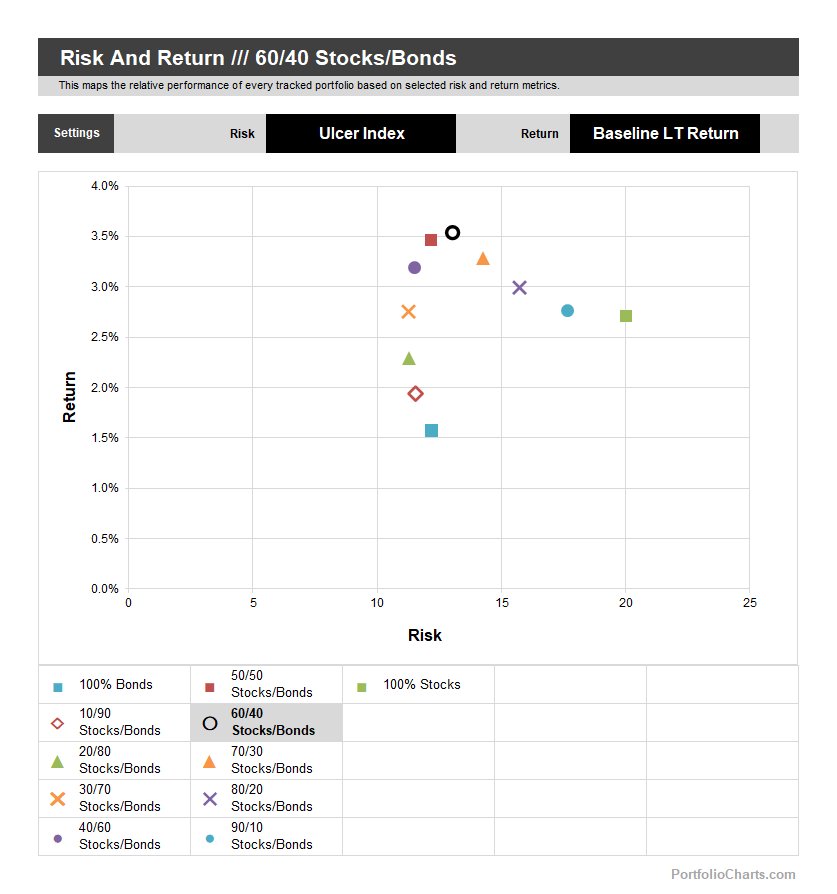 Risk And Return product image (5)