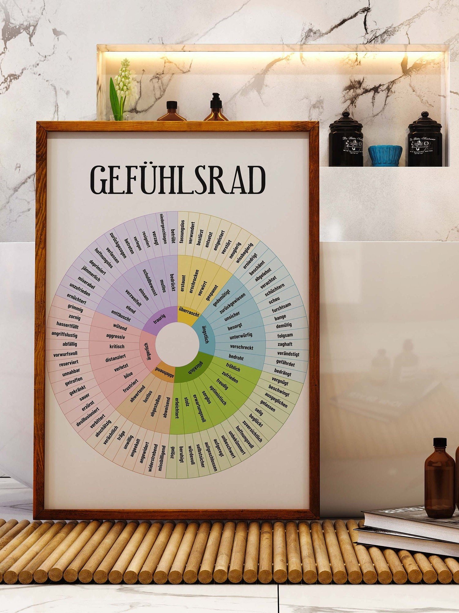 Gefühlsrad Feelings wheel in GERMAN Digital Poster product image (2)