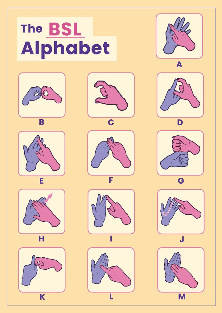British Sign Language Alphabet Poster - Free Digital Download product image (2)