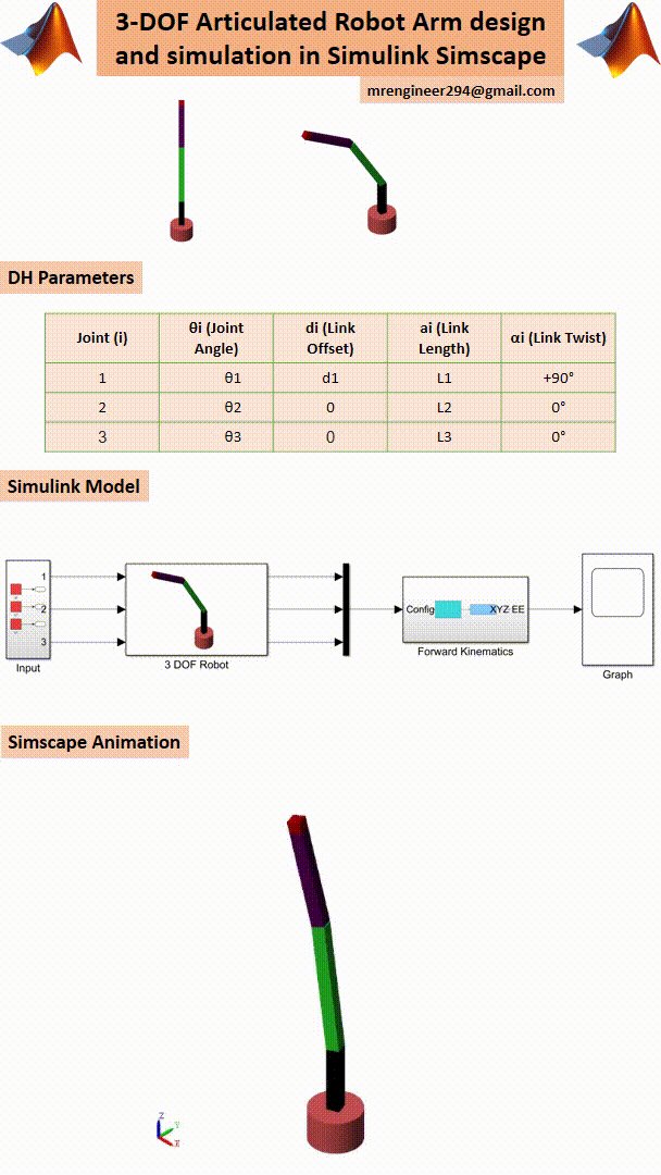 3-DOF Articulated Robot Arm in Simulink & Simscape Multibody product image (2)