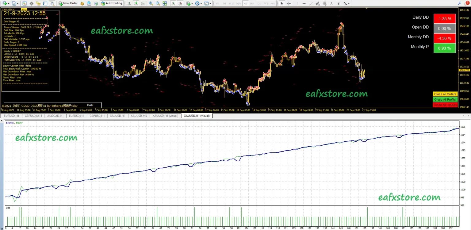 GOLD DIGGER AI MT4 v13 product image (2)