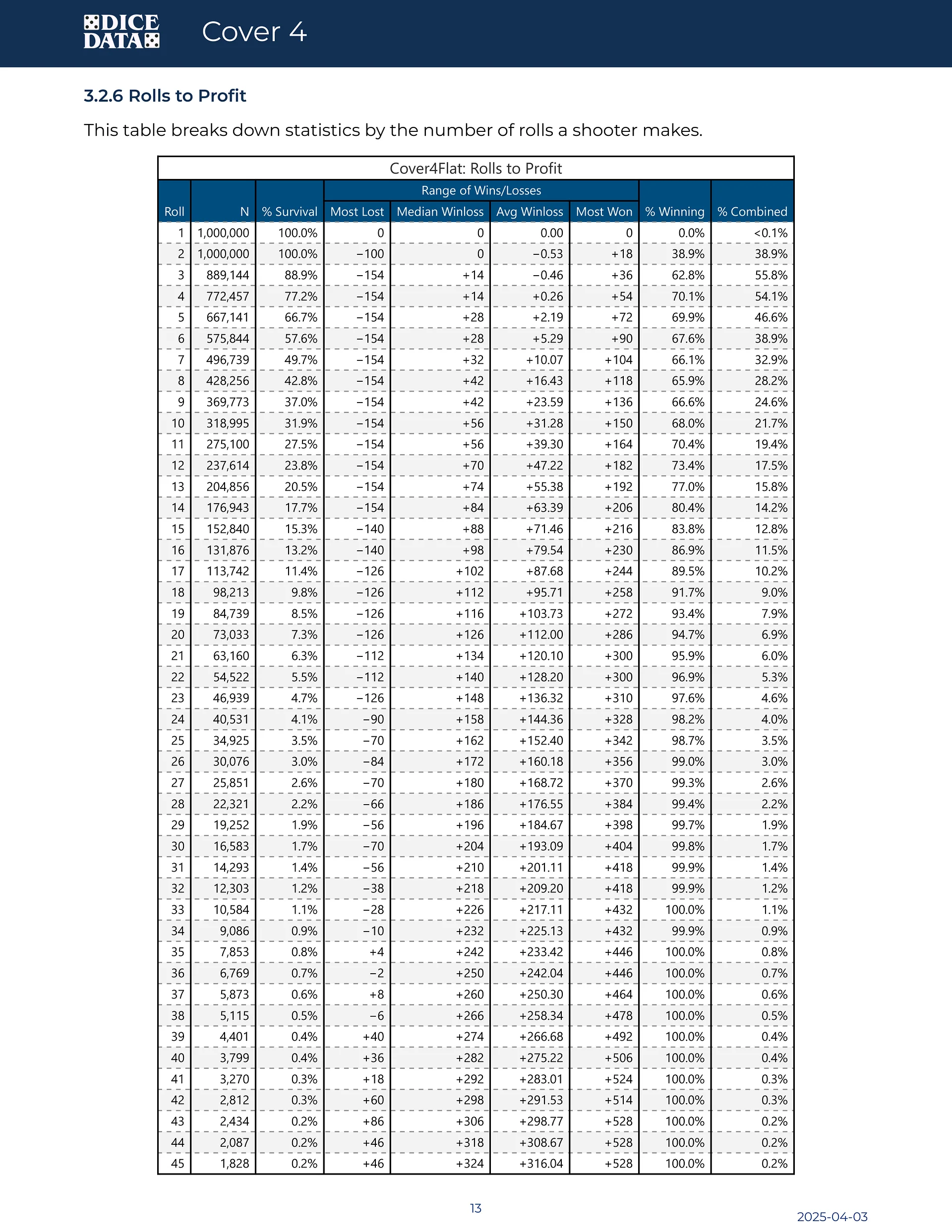 Cover 4 - Flat vs. Press and Collect [Dice Data Simulation Report] product image (5)