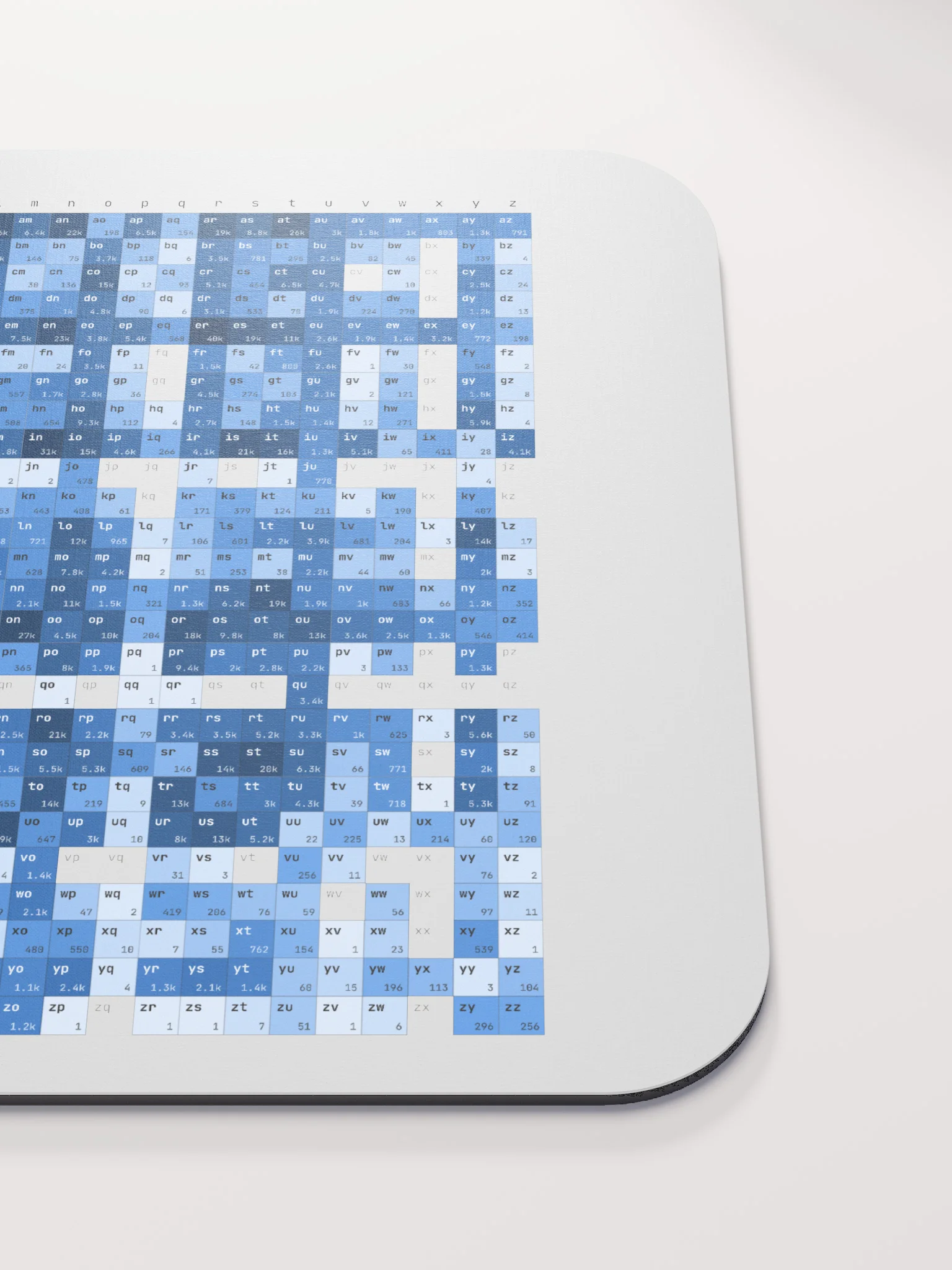 Mouse Pad - Letter Pairs - English product image (5)