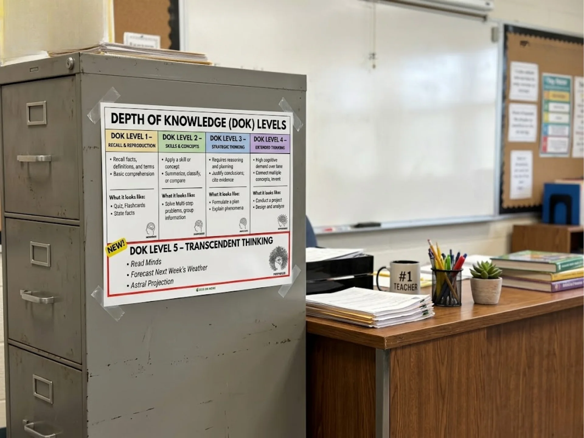 DOK Level 5 Poster - Digital product image (3)