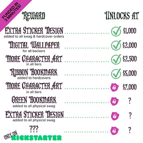 Thank you, thank you, THANK YOU to everyone who has backed my very first Kickstarter! We reached the funding goal in only THR...