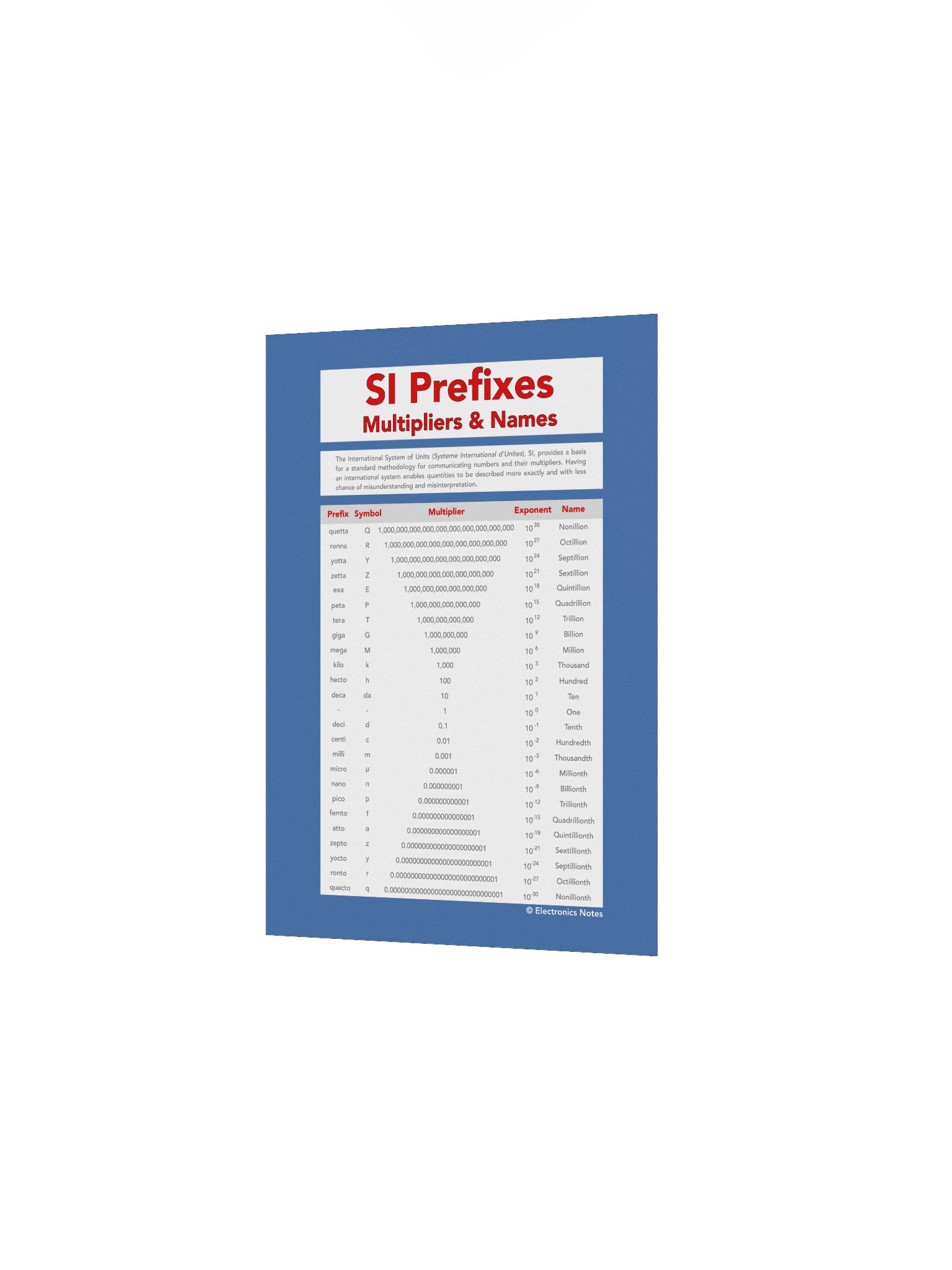 SI Prefixes and Multipliers Wall Chart product image (2)