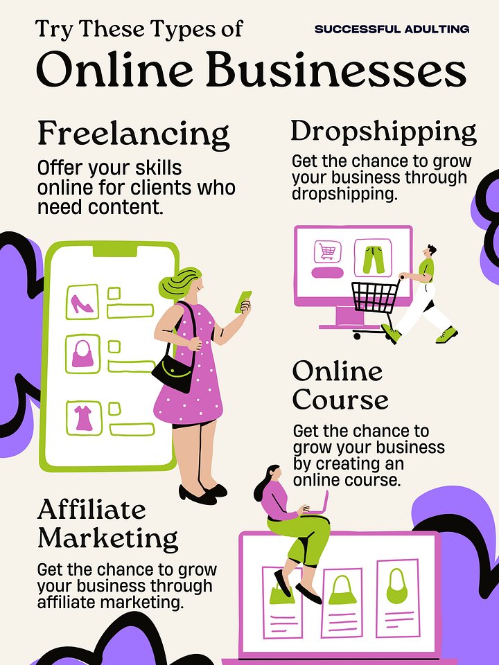 Types of Online Business product image (1)
