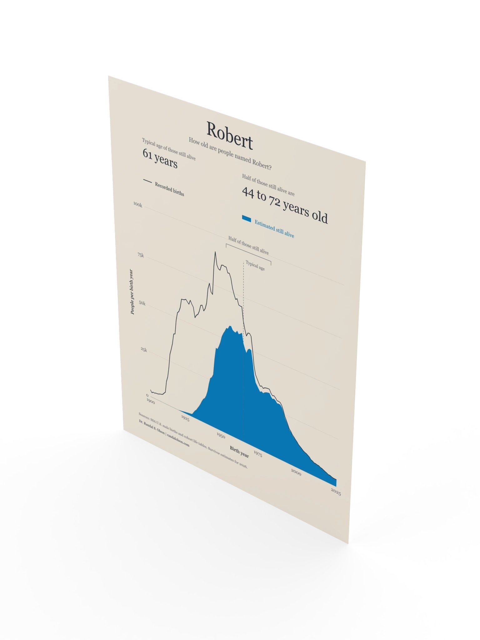Robert: the living generations | 12 x 16-inch matte poster product image (3)