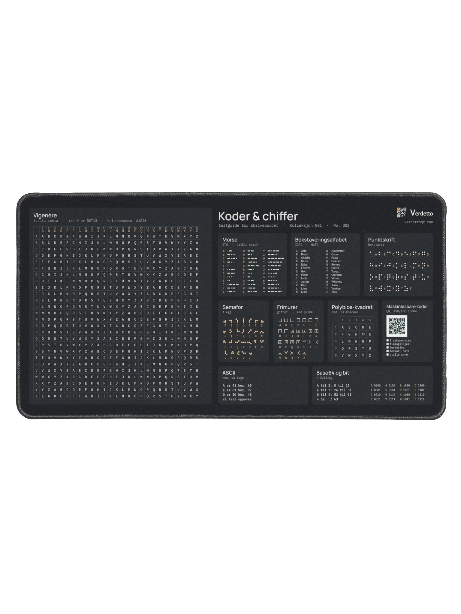 Koder & chiffer · svart product image (1)