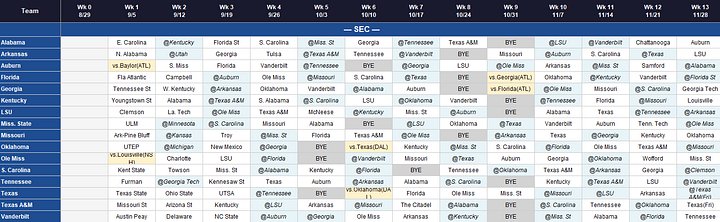 College Football Grid Schedule - Power 4 Conferences - 2026 product image (1)
