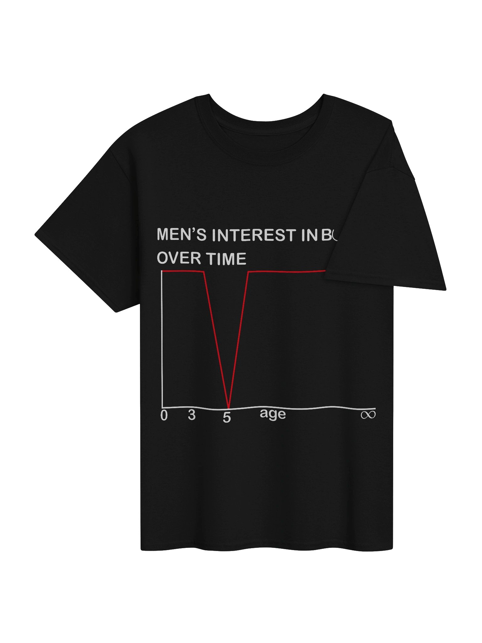 Men's Interest In Boobs Over Time Shirt product image (6)