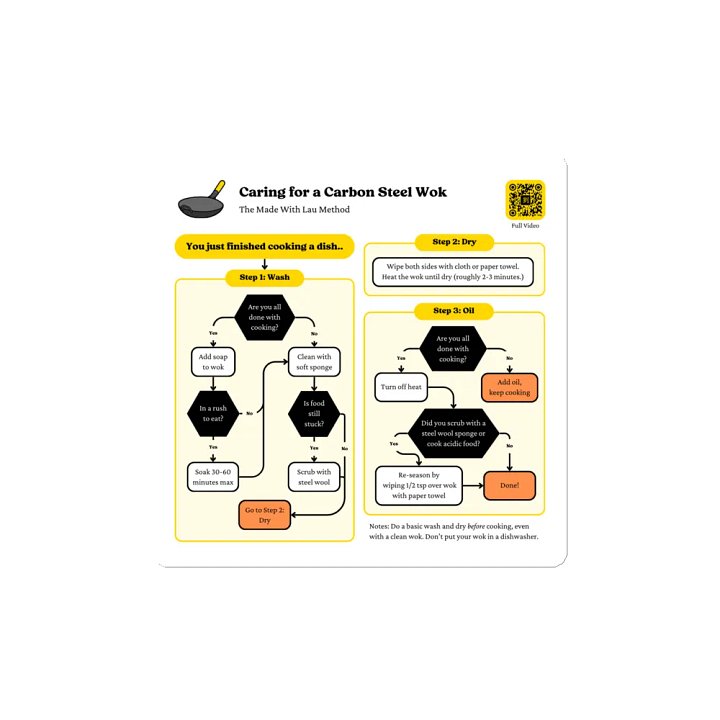 Magnet - Caring for a Carbon Steel Wok product image (2)