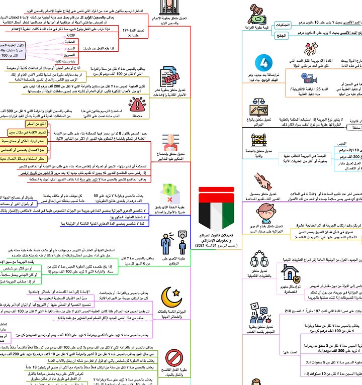 PDF باقة خرائط القانون الإماراتي product image (1)