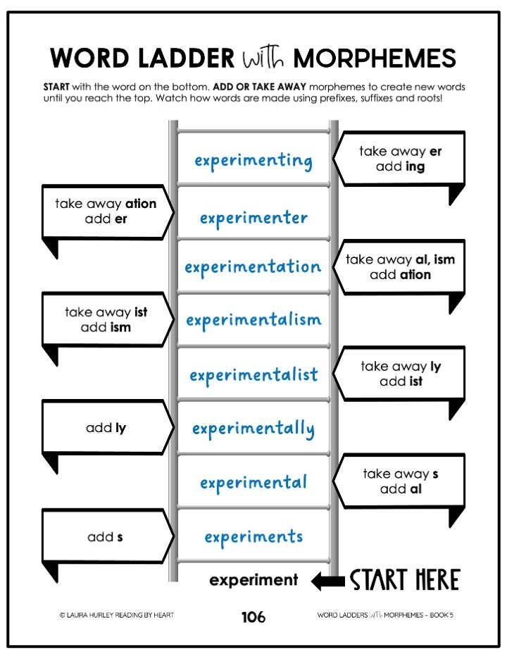 Word Ladders With Morphemes # 5 - Intermediate product image (3)