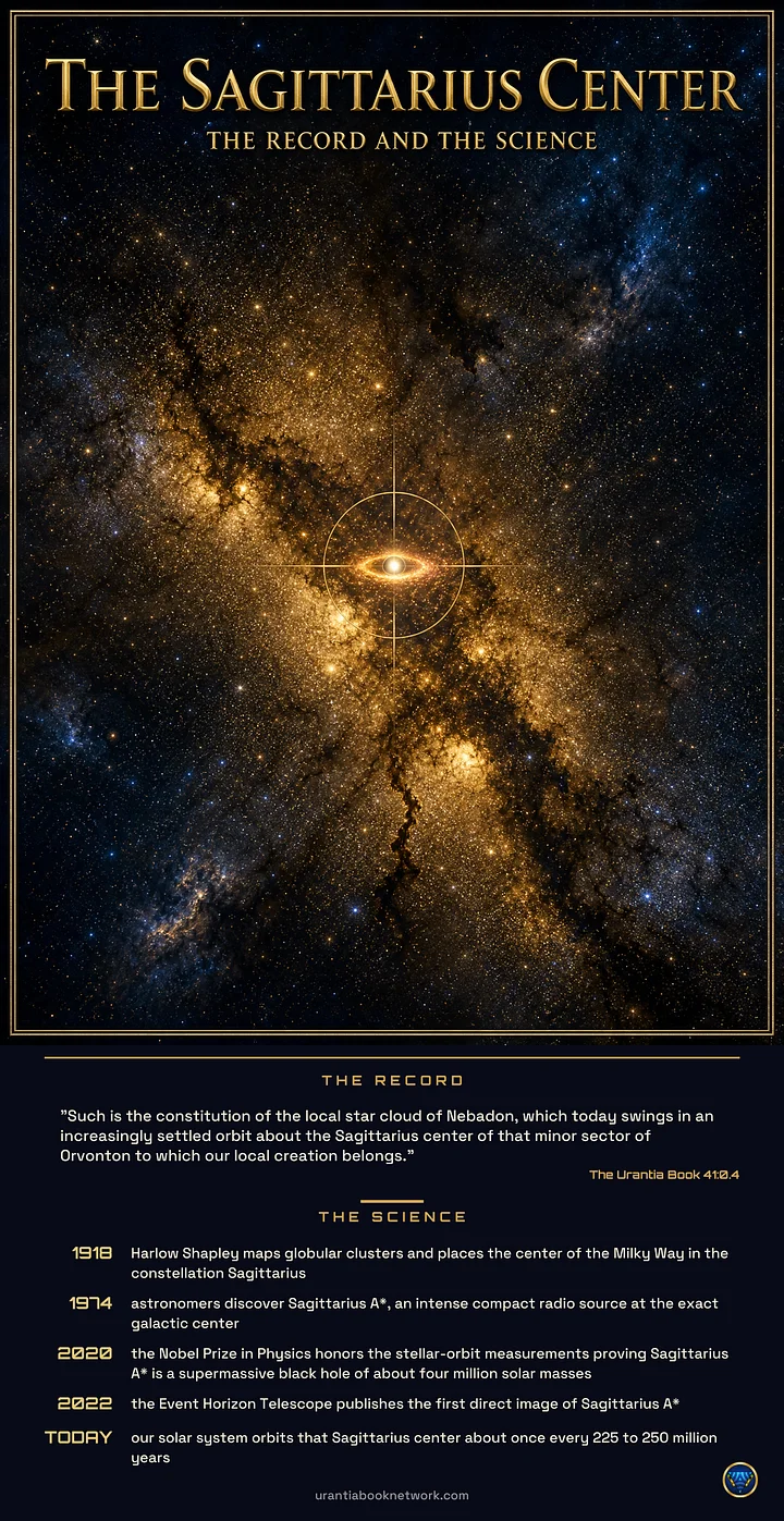Record & Science: The Sagittarius Center (poster) product image (1)