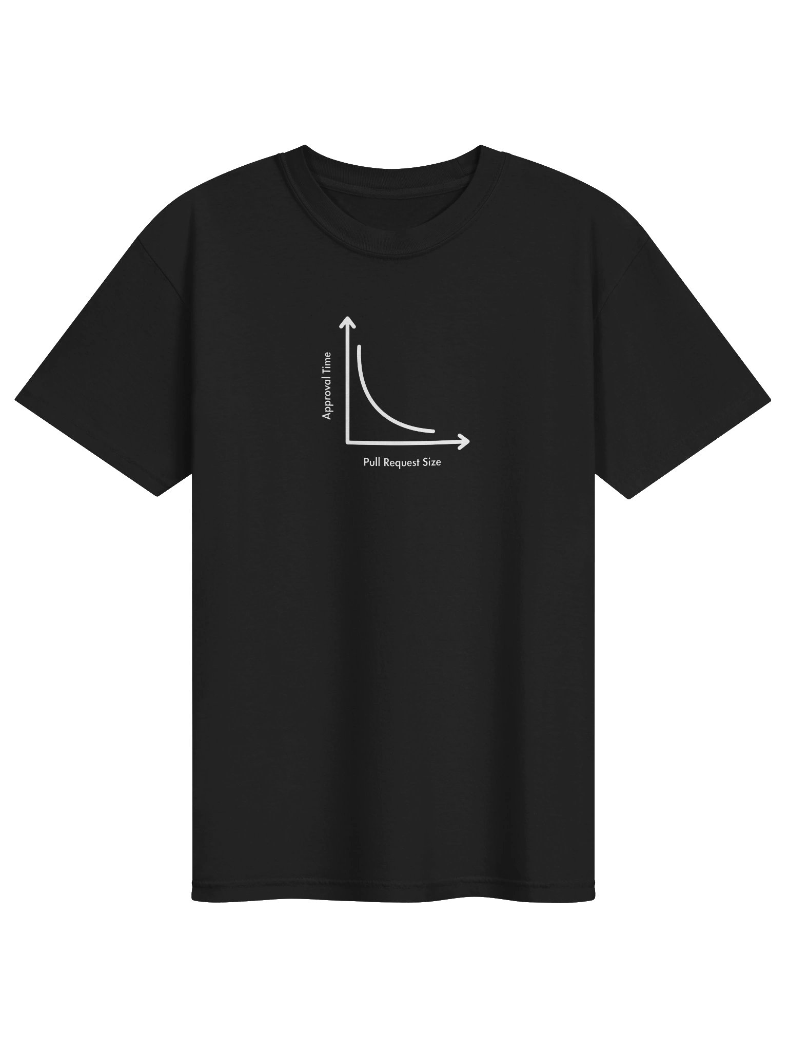 Inverse Approval product image (3)
