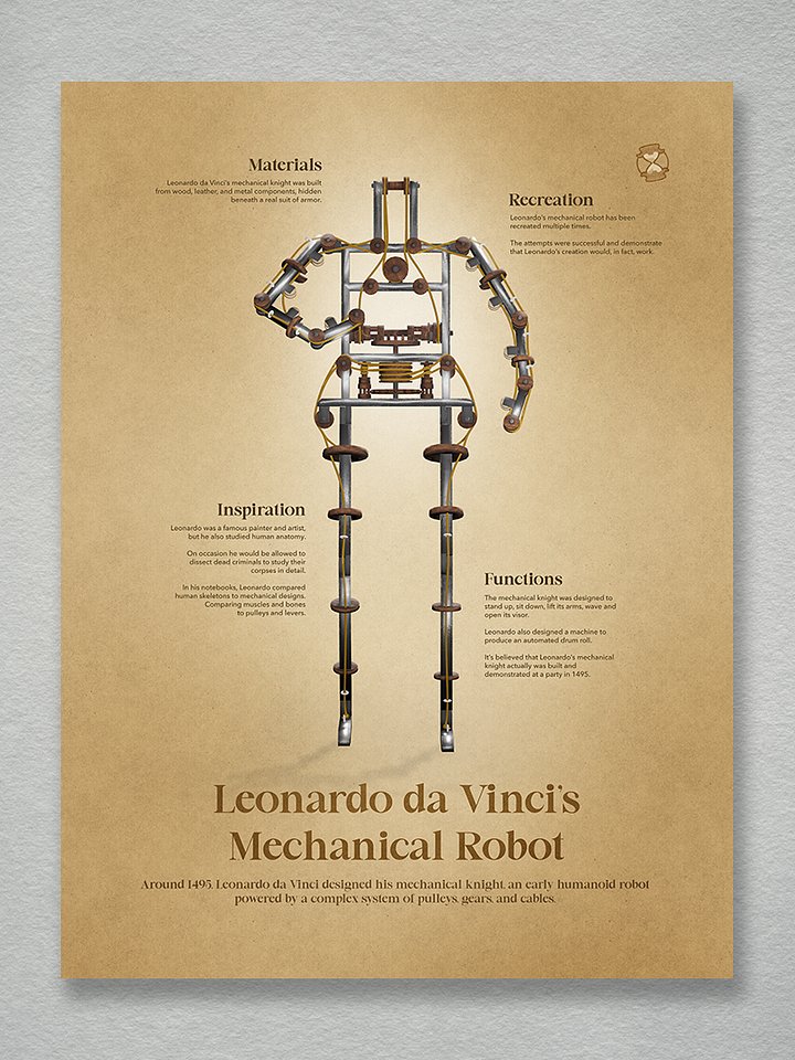 Leonardo da Vinci's Mechanical Robot (Unframed poster) product image (1)