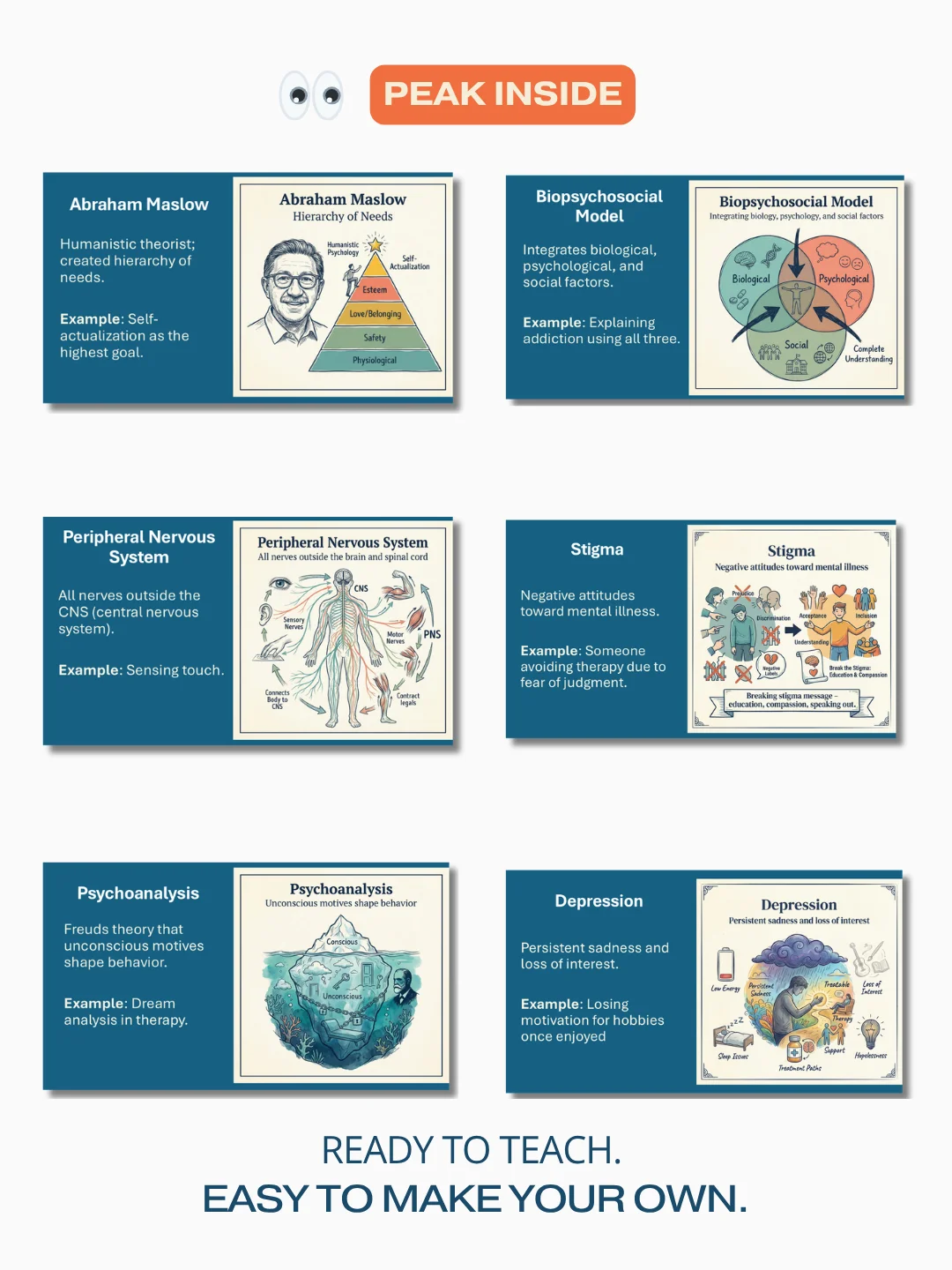 121 Psychology Terms You Must Know | Editable Teaching PowerPoint product image (3)