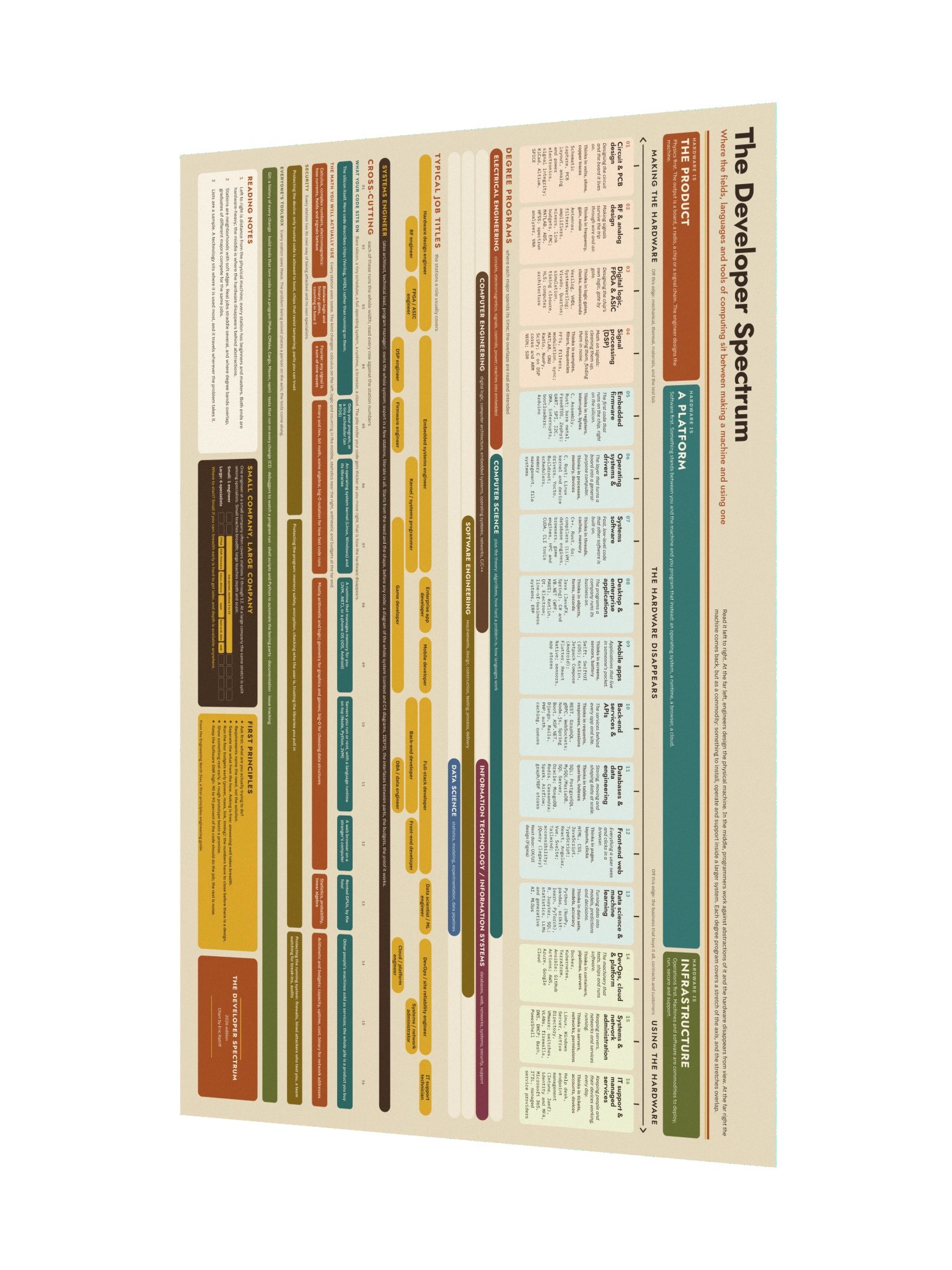 The Developer Spectrum Wall Chart, Office Edition product image (5)