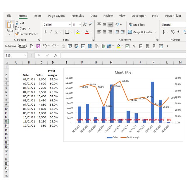 Chart templates