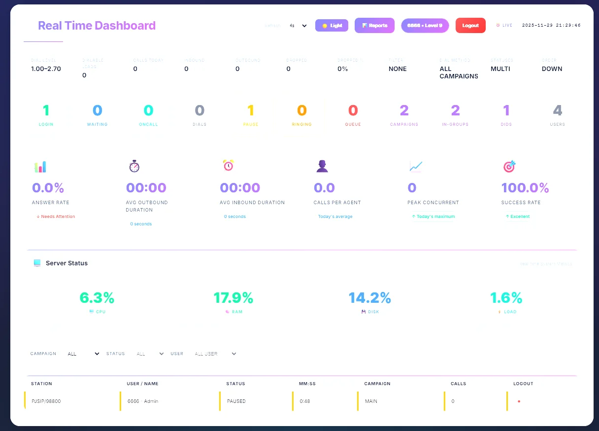 Vicidial Realtime dashboard V2 product image (2)