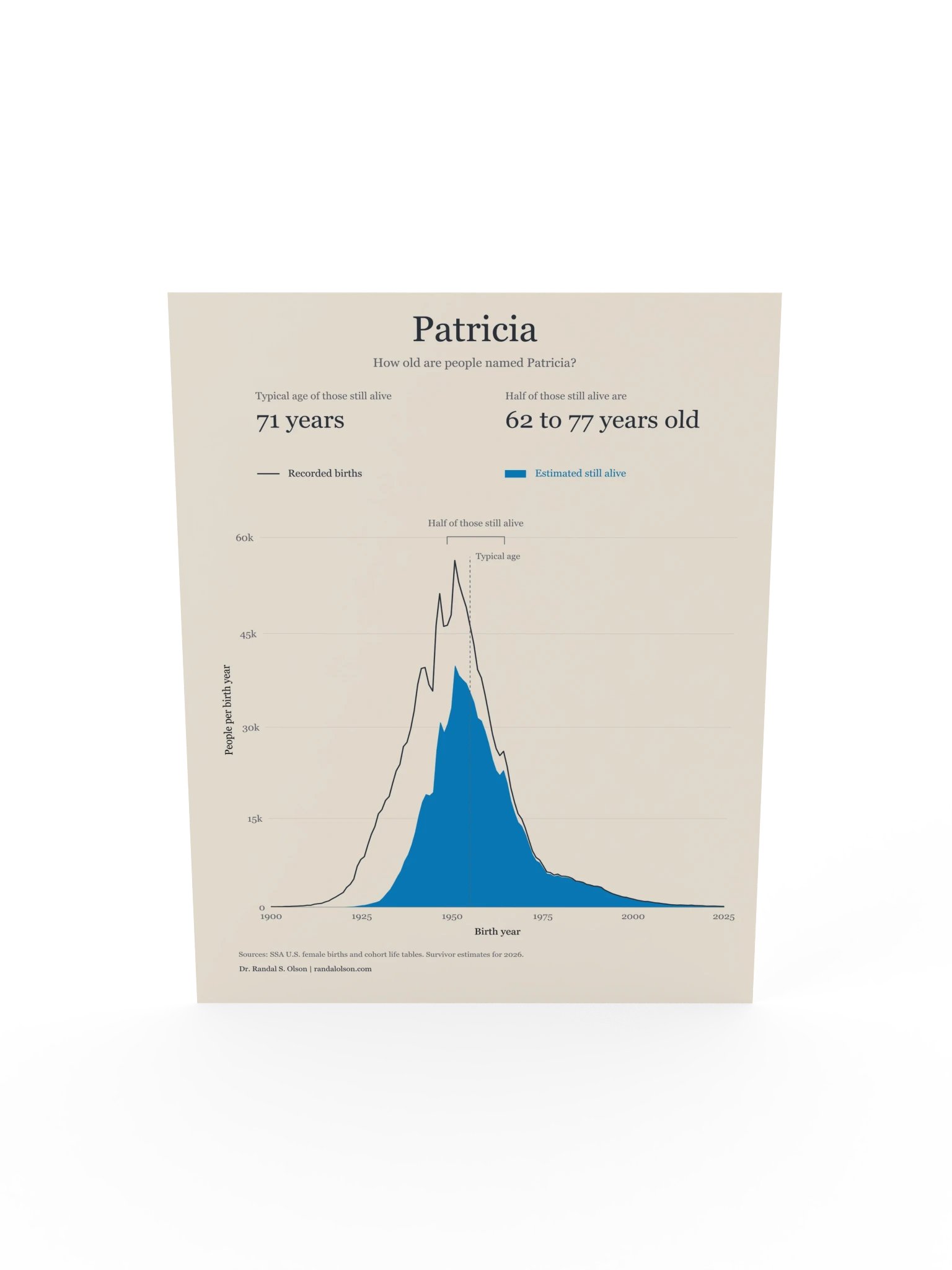Patricia: the living generations | 12 x 16-inch matte poster product image (5)