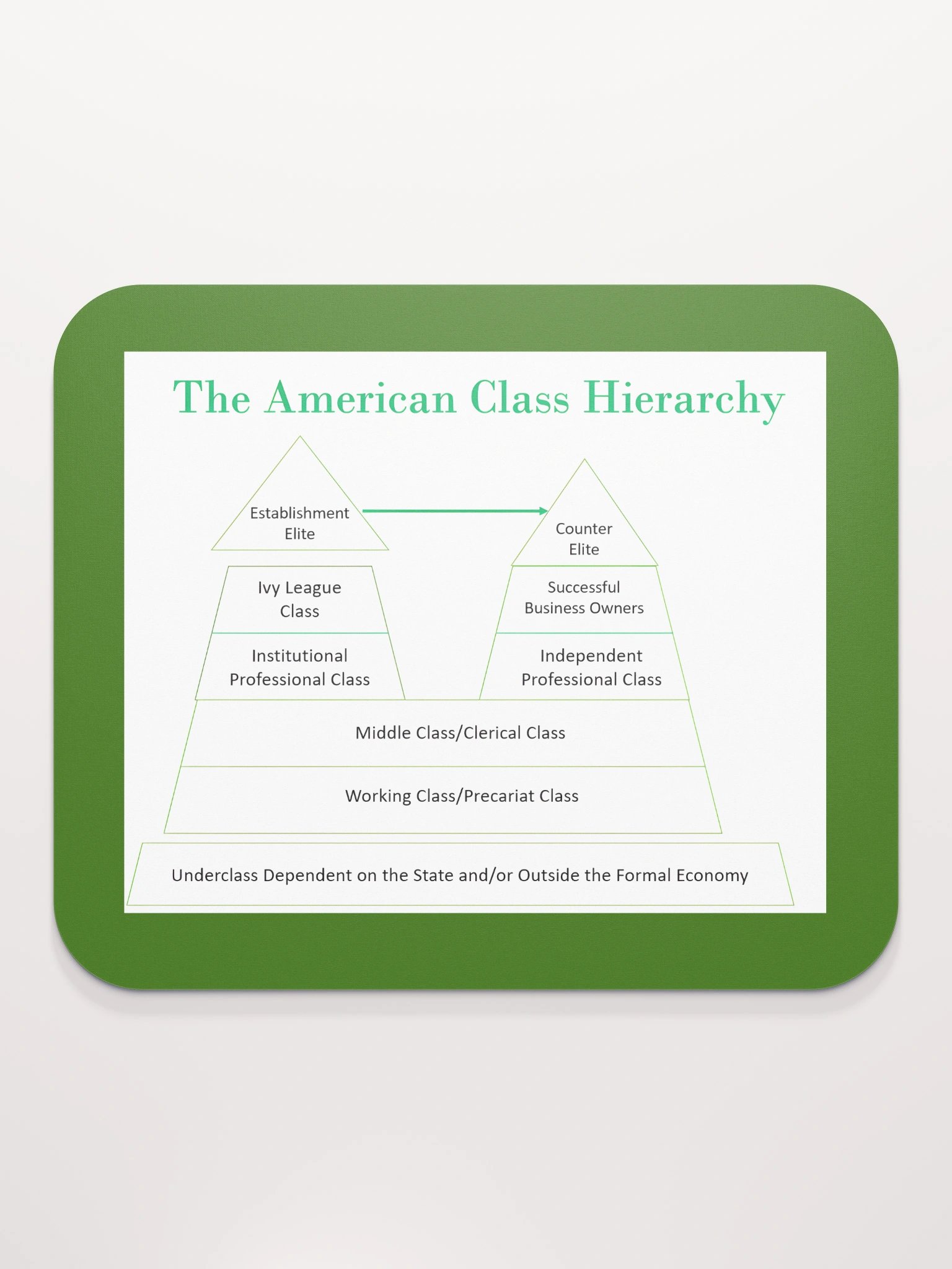 American Class Hierarchy Mouse Pad product image (2)