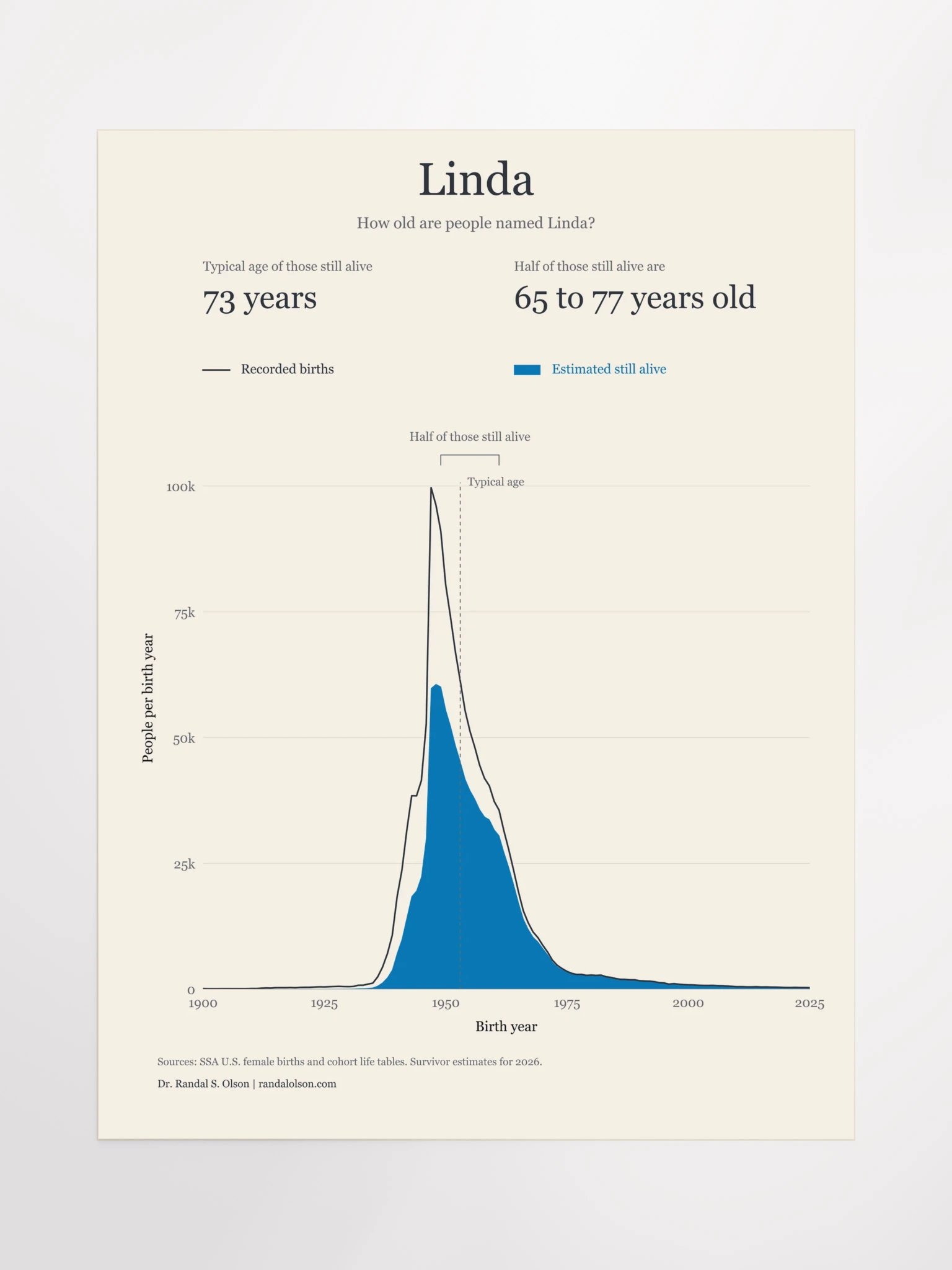 Linda: the living generations | 18 x 24-inch matte poster product image (11)