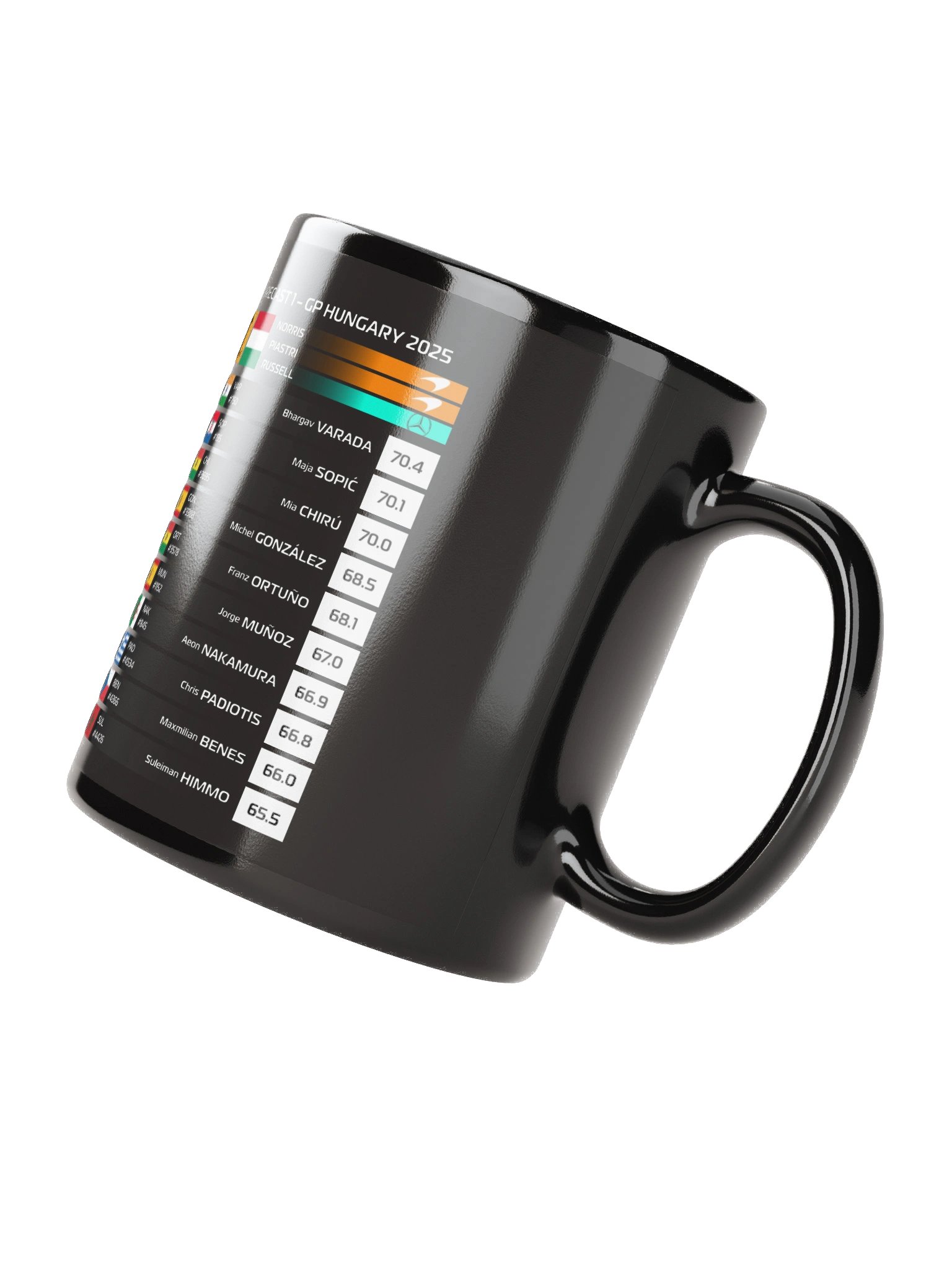 GP Hungary 2025 Mug product image (4)