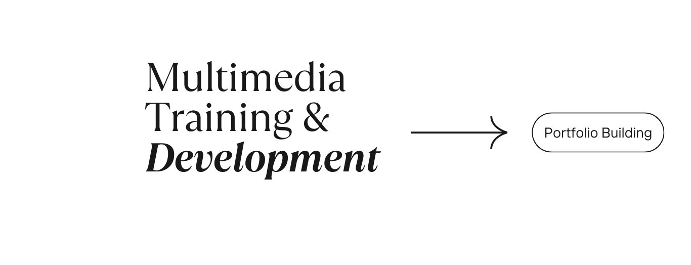 Interactive Designer 4 x Weekly Online 1-To-1 product image (2)