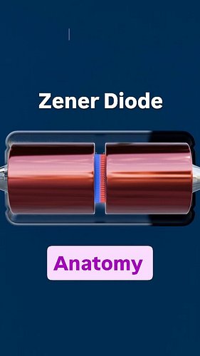 Inside a Zener Diode 🔍⚙️

＊・＊・＊

3D animation created by me for Engineeringness ⚙️

・Check out the full video on: youtube.com...