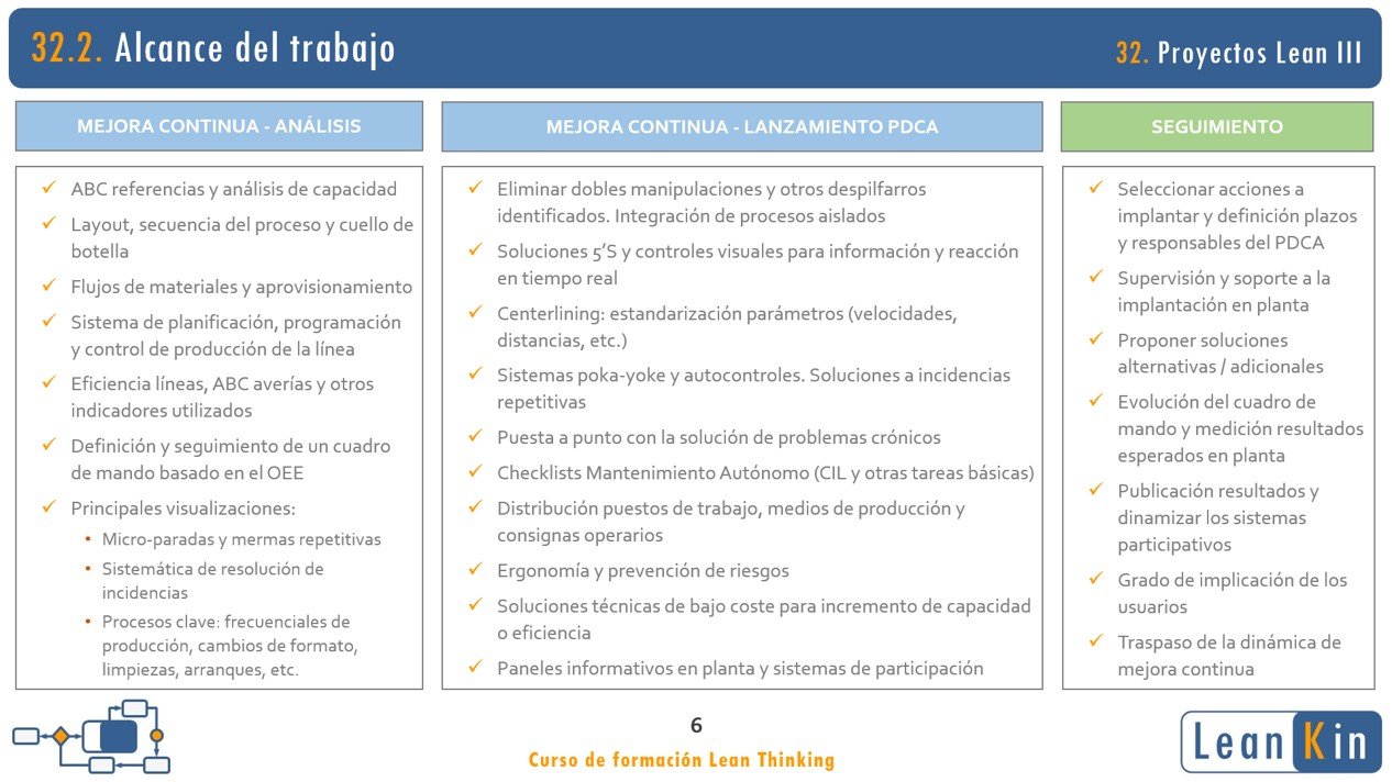 32. Incremento de eficiencia. Proyectos Lean III product image (2)