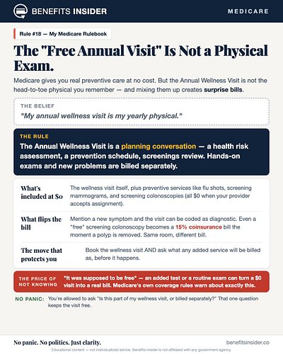 Medicare gives you real preventive care at no cost — but the Annual Wellness Visit is not the head-to-toe physical you rememb...