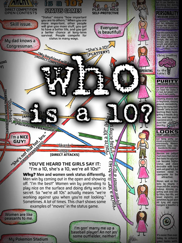 WHO IS A 10? product image (1)