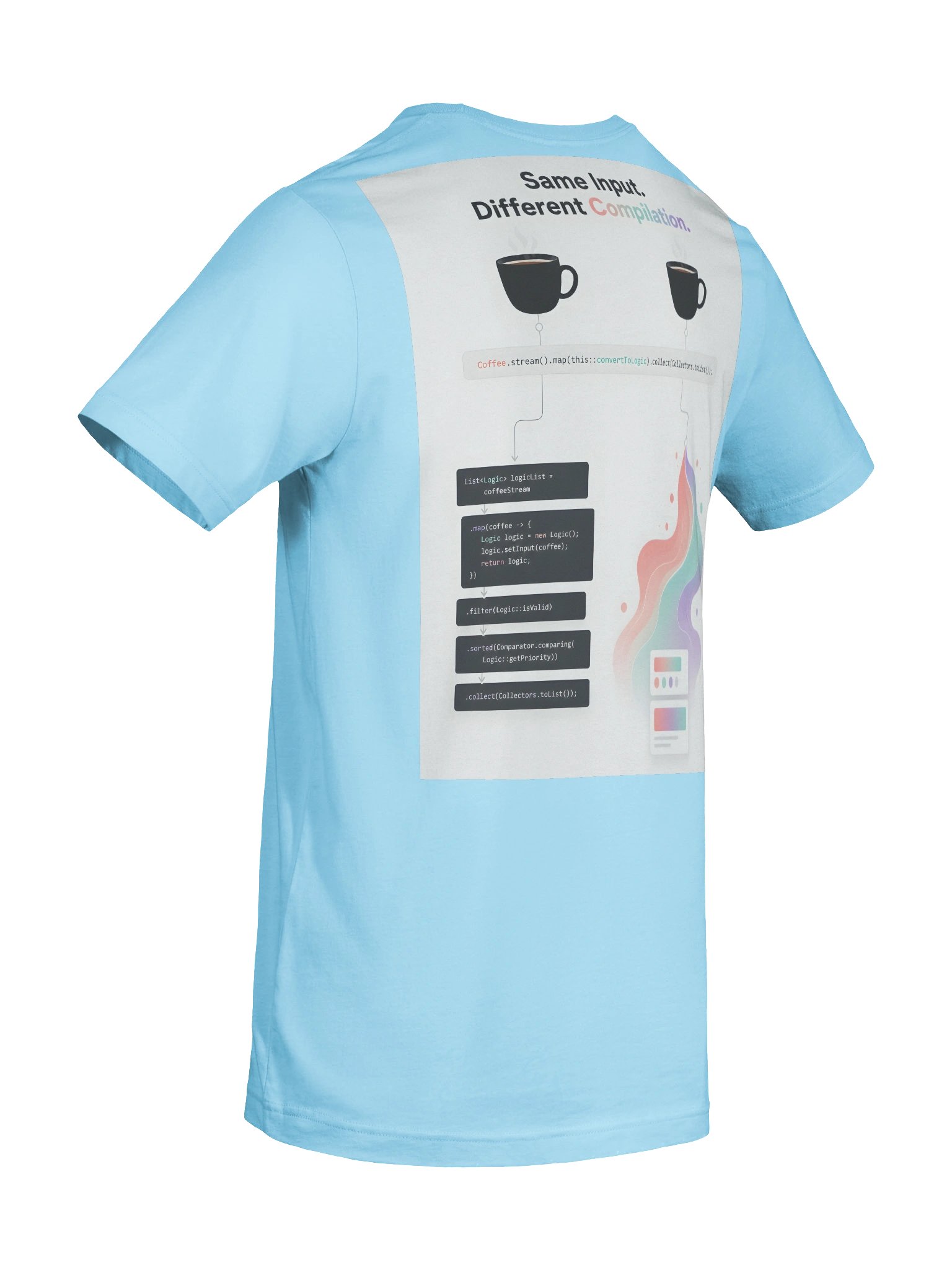 The "Coffee to Output" Pipeline product image (84)