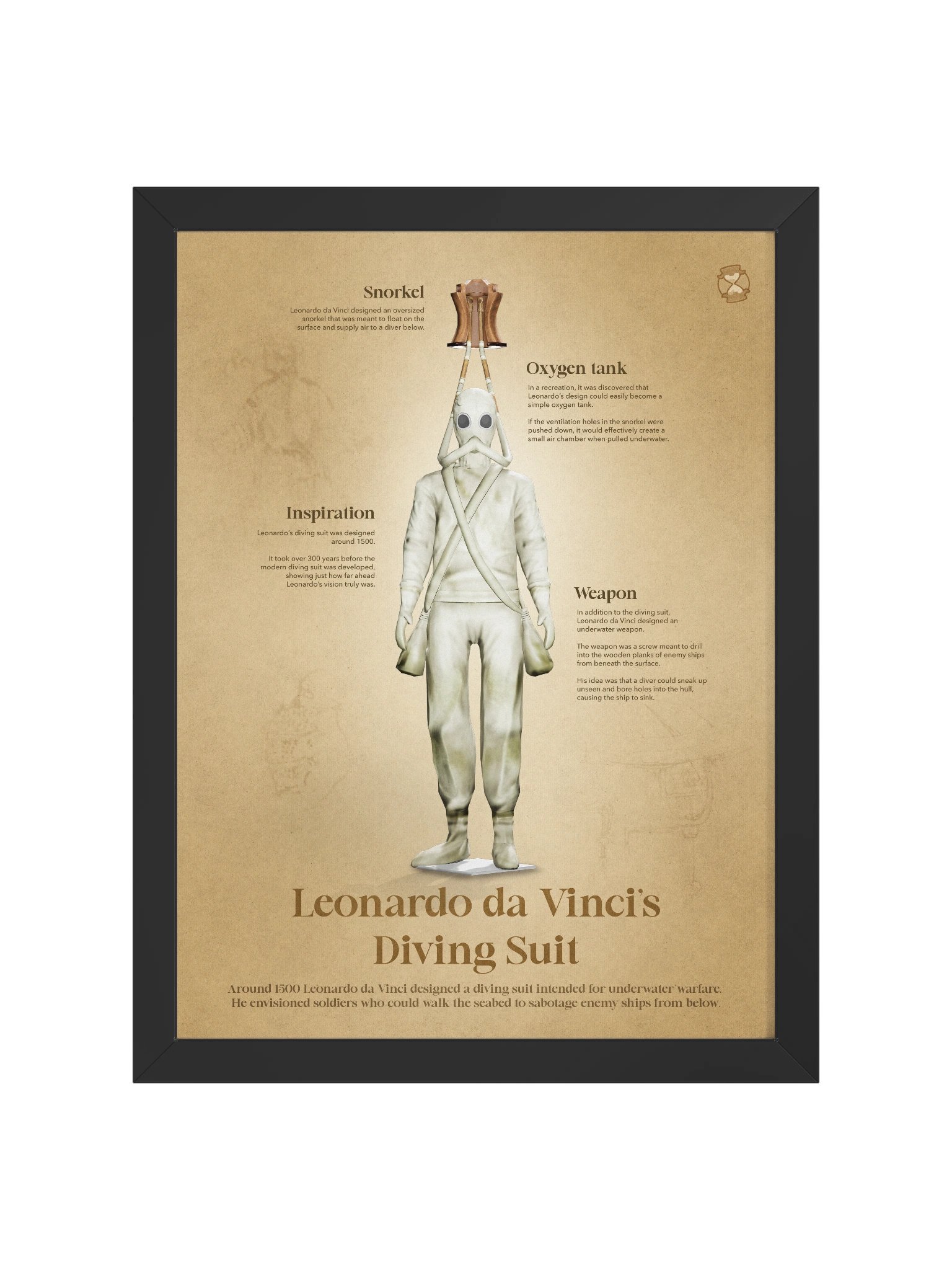 Leonardo da Vinci's Diving Suit (Framed poster) product image (3)