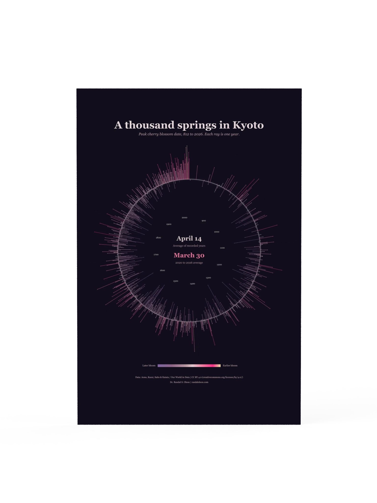 A thousand springs in Kyoto | 24 x 36-inch matte poster product image (1)