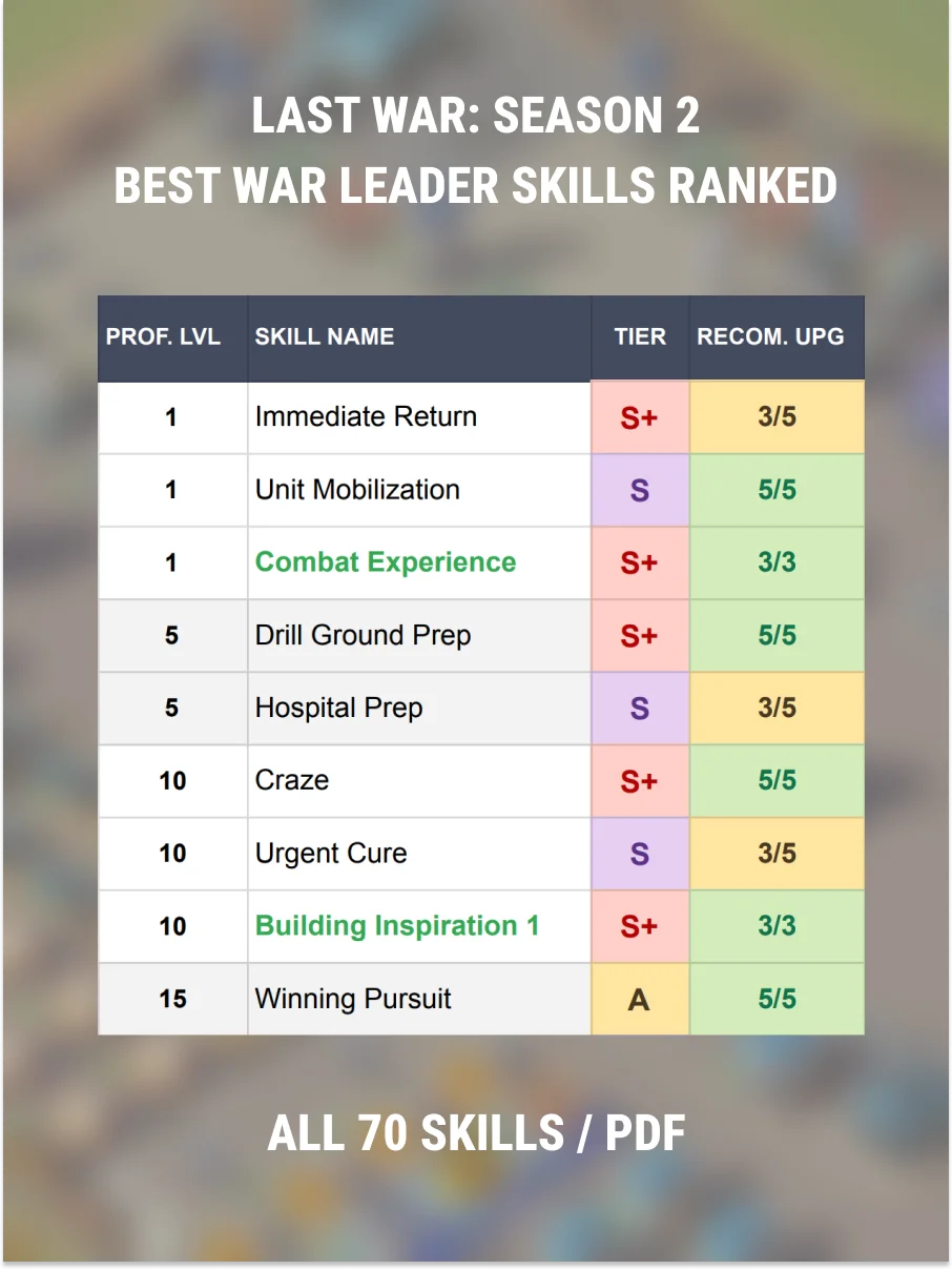 Last War Survival S2: All War Leader Skills Ranked (PDF tier list) product image (1)