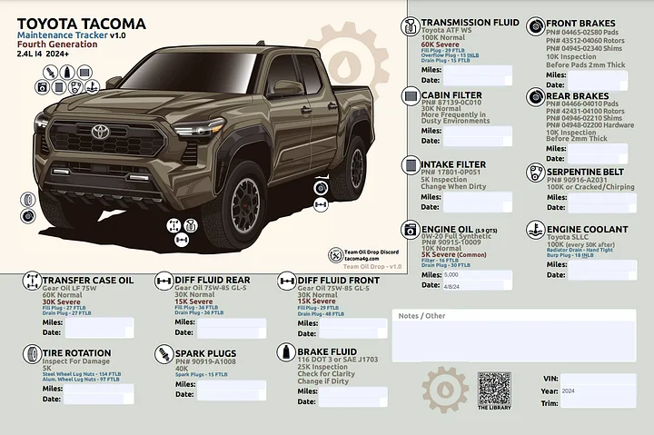 4th GEN MAINTENANCE TRACKER V1.0 (FILLABLE HD PDF) product image (1)