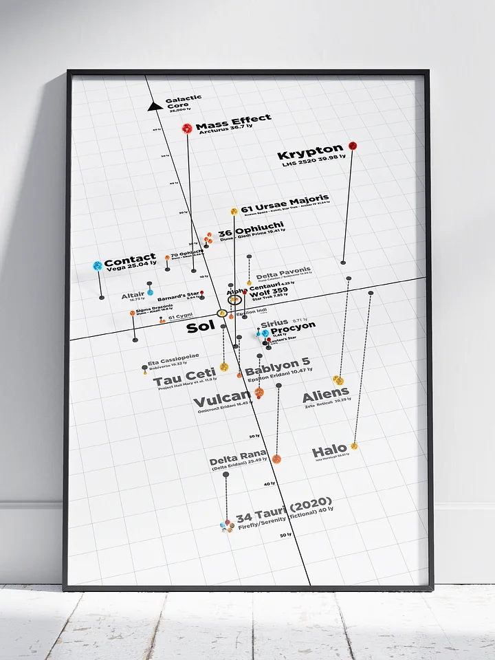 Real Stars of Sci-Fi Map Poster product image (1)