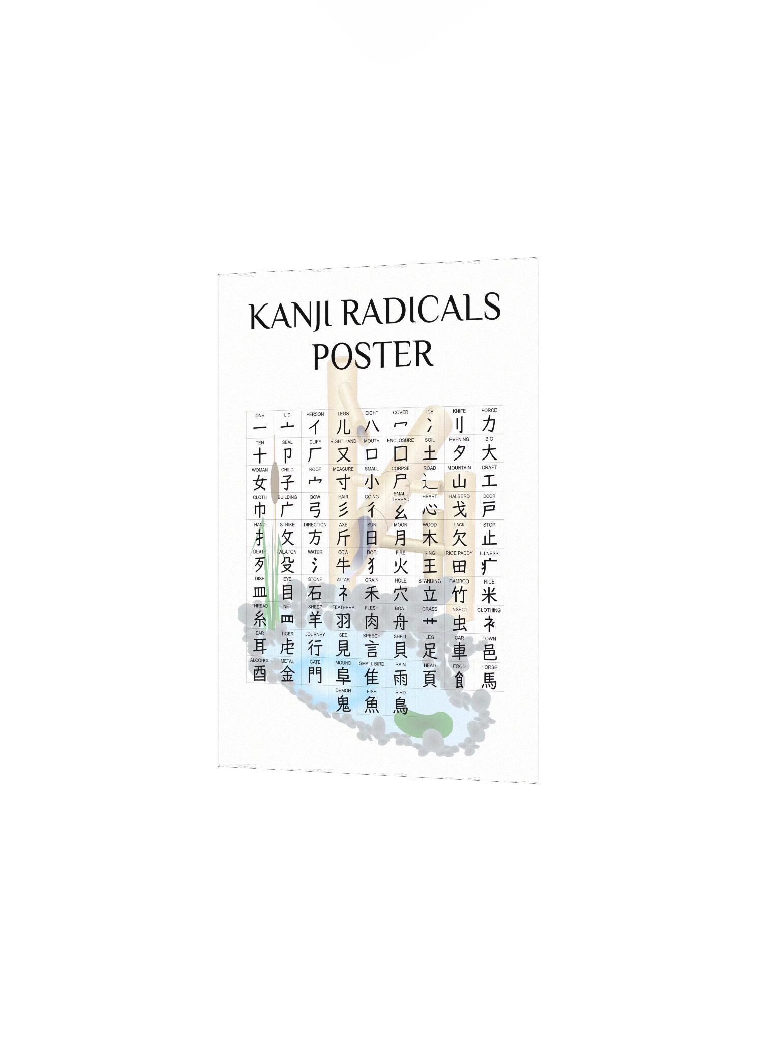 Kanji Radicals Poster | JLPT Kanji Mnemonics